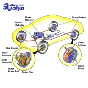 نحوه-عملکرد-ترمز-هیدرولیک