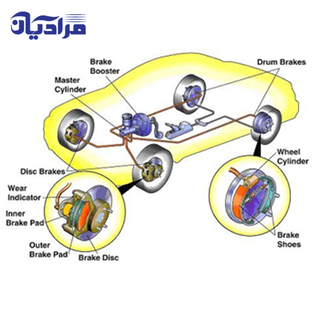 نحوه عملکرد ترمز هیدرولیک